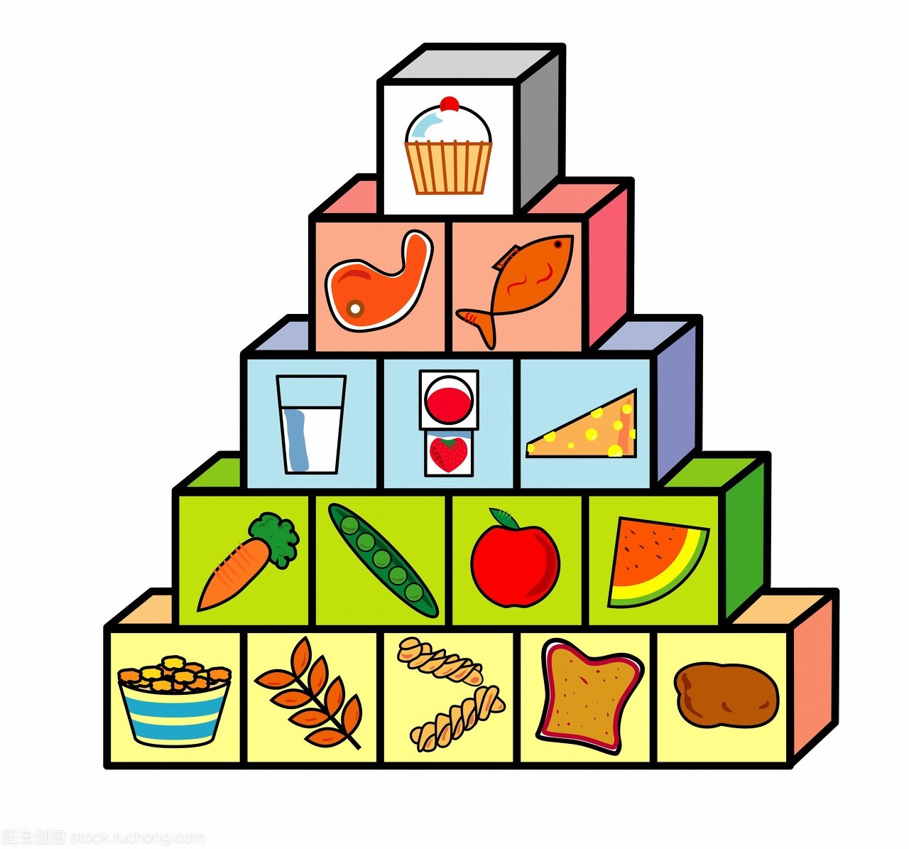 食物金字塔。食物金字塔电脑绘图显示一个均衡的饮食。金字塔显示了比例的饮食应该由每个主要的食物组。底部是碳水化合物占最大的饮食的一部分。下一个是水果和蔬菜其次是乳制品和蛋白质。顶部是脂肪和糖应该健康饮食的最小组成部分。