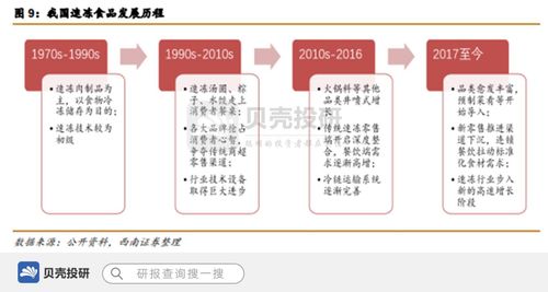 速冻食品龙头,三全食品走上复兴之路